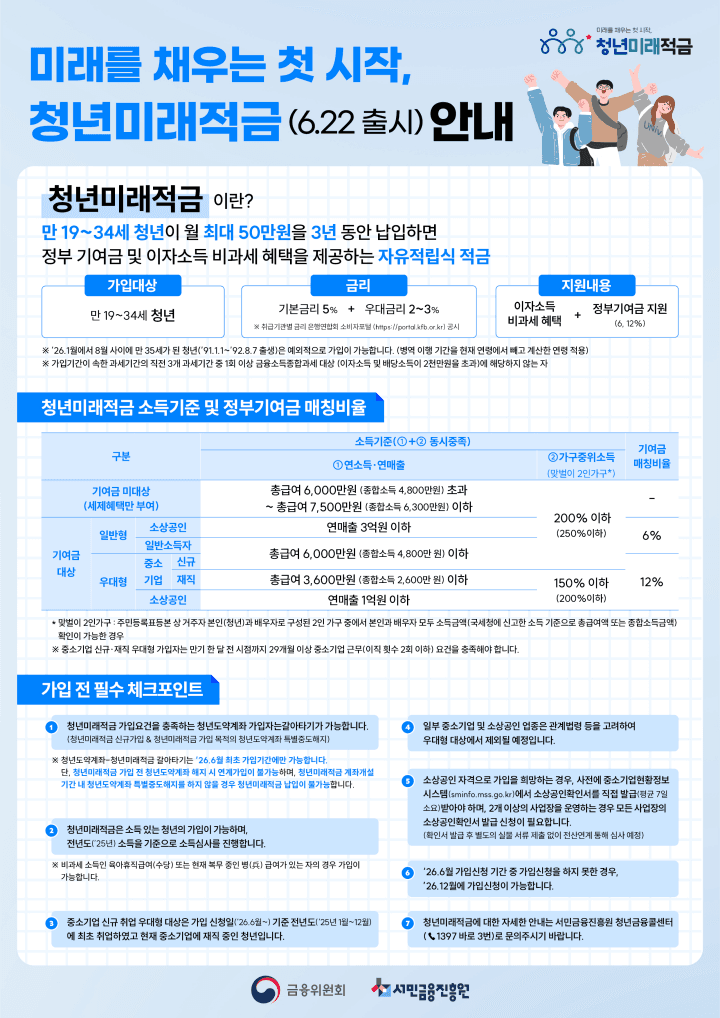 청년미래적금 오늘(3일) 마감…2주 만에 200만 명 몰렸다